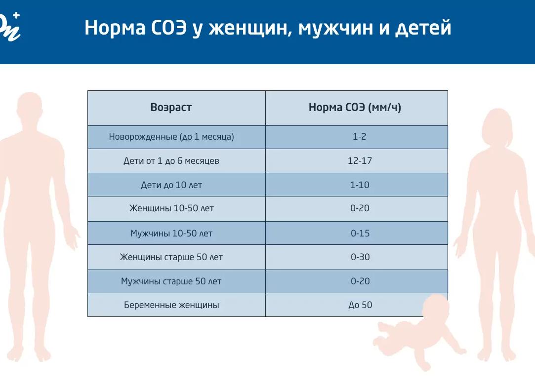 Норма тромбоцитов в крови у женщин, мужчин и детей — причины повышенных или пониженных показателей