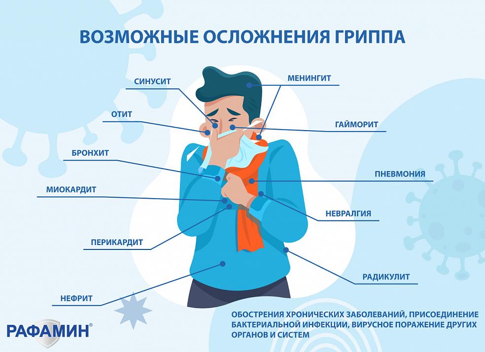 Осложнения после бронхита у взрослых в зависимости от формы заболевания