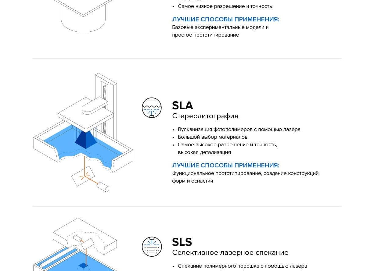 Особенности и различия проявлений острого и хронического холецистита