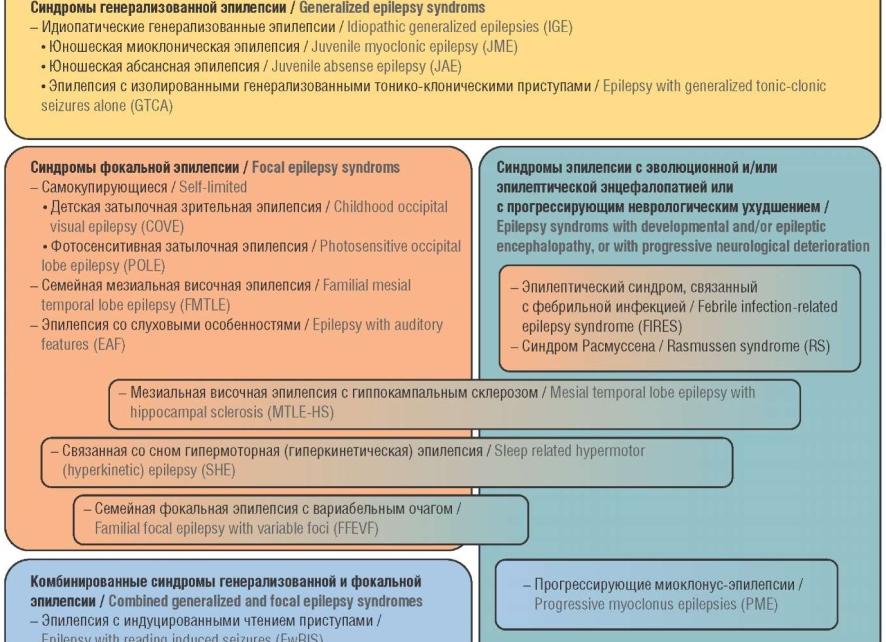 Что такое эпилептиформный синдром и в чем его отличие от эпилепсии