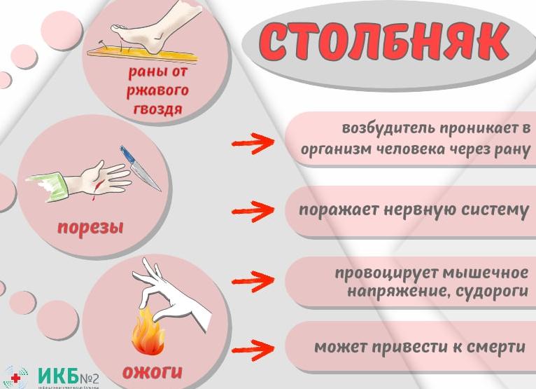 Лечение и симптомы столбняка у взрослого человека: первые признаки, инкубационный период