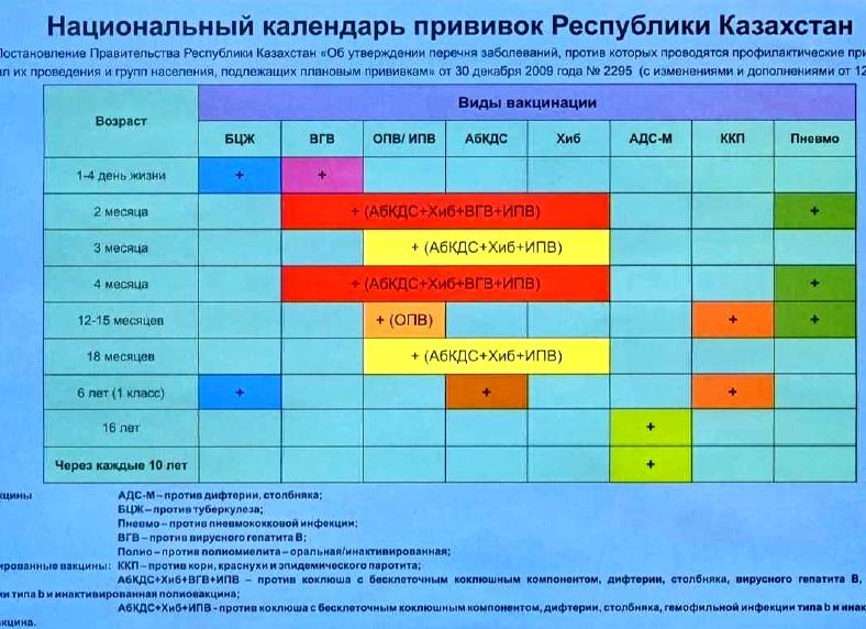Прививка АДСМ — когда делают детям и взрослым, побочные эффекты