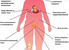 Признаки климакса