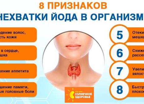 Каковы признаки нехватки йода в организме?