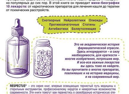 Современный взгляд на ноотропы: список лучших препаратов с доказанной эффективностью