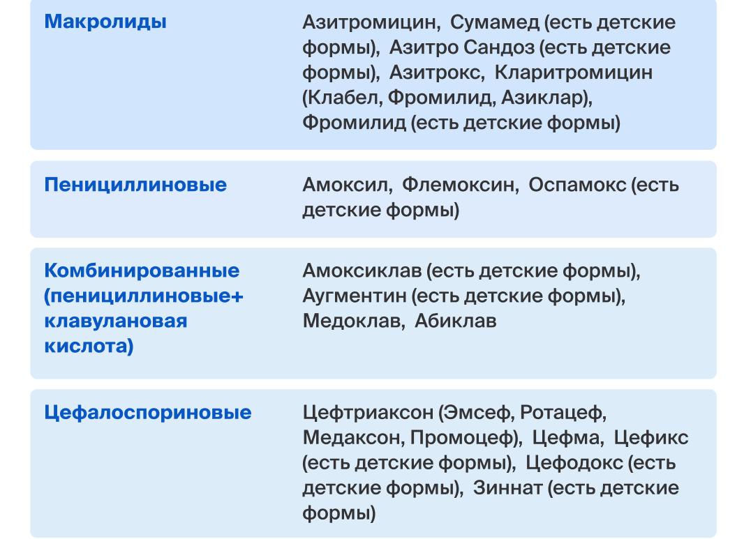 Лекарства при ангине у взрослых