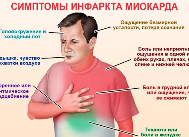 Предынсультное состояние: что делать, если чувствуешь симптомы приближающейся беды