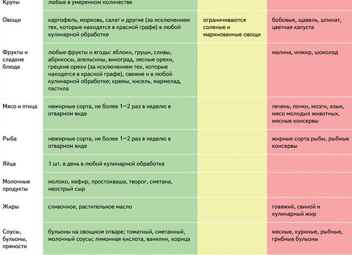 Диета при ревматоидном артрите — режим питания и примерное меню на неделю