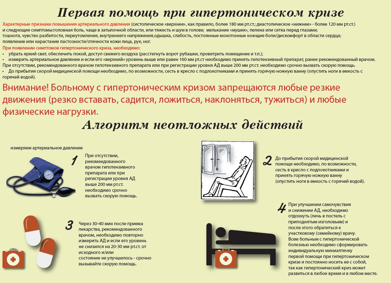 Неотложная помощь при гипертоническом кризе — алгоритм доврачебных действий и тактика медперсонала