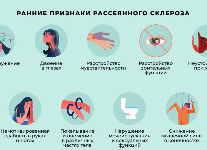Причины и симптомы рассеянного склероза у мужчин: начальная стадия, развитие болезни