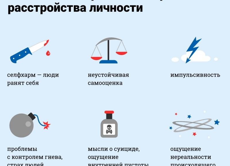 Пограничное расстройство личности