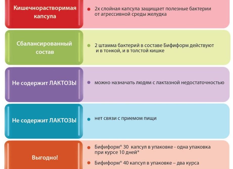 Список недорогих препаратов-заменителей Бифиформа: ТОП 9 аналогов