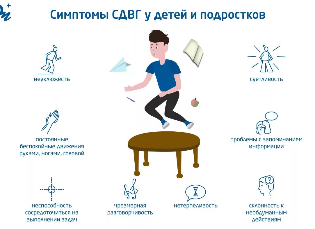 Гиперкинетический синдром: разновидности, симптомы, лечение
