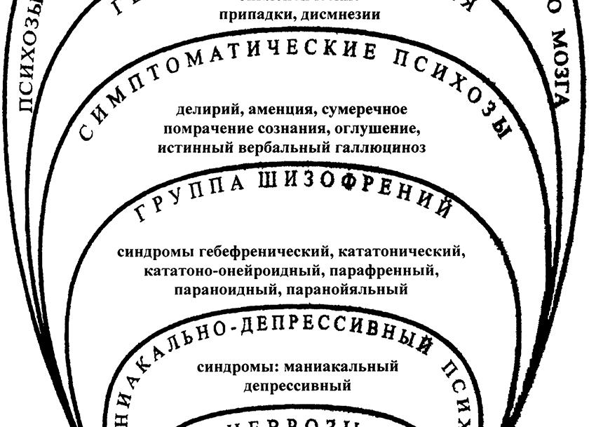 Неврозы у мужчин и женщин: разные причины и симптомы, схожее лечение