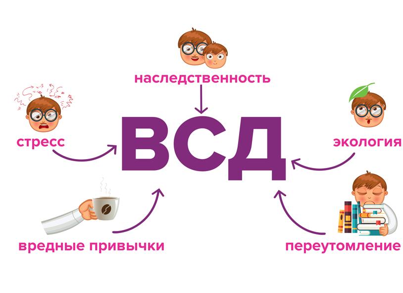 Вегетососудистая дистония по гипертоническому типу