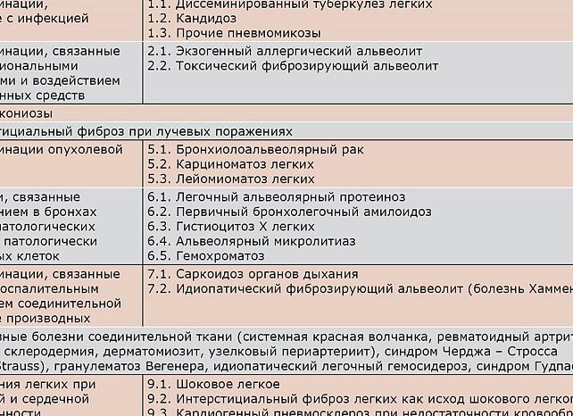 Диссеминированный туберкулез легких: симптомы и лечение