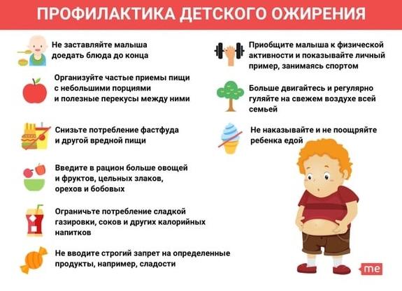 Профилактика ожирения у детей и подростков — коррекция правил питания