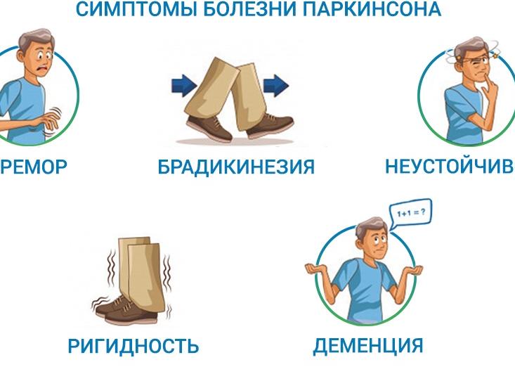 Симптомы болезни Паркинсона на ранней стадии