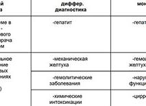 Уробилиноген в моче — что это значит