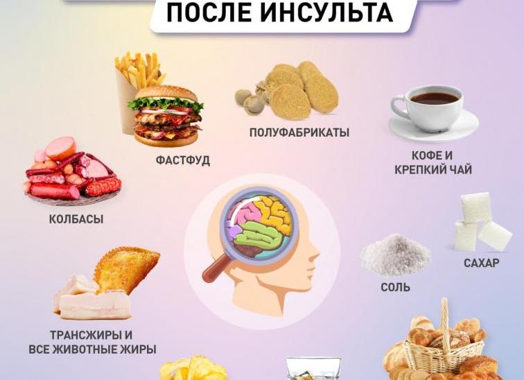 Каким должно быть питание после инсульта?