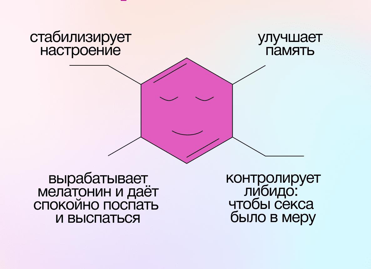 Серотонин — не только гормон радости