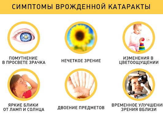 Симптомы врожденной катаракты глаза — причины помутнения хрусталика