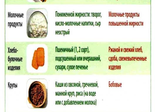 Диета при гепатозе — причины возникновения заболевания, примерное меню на неделю
