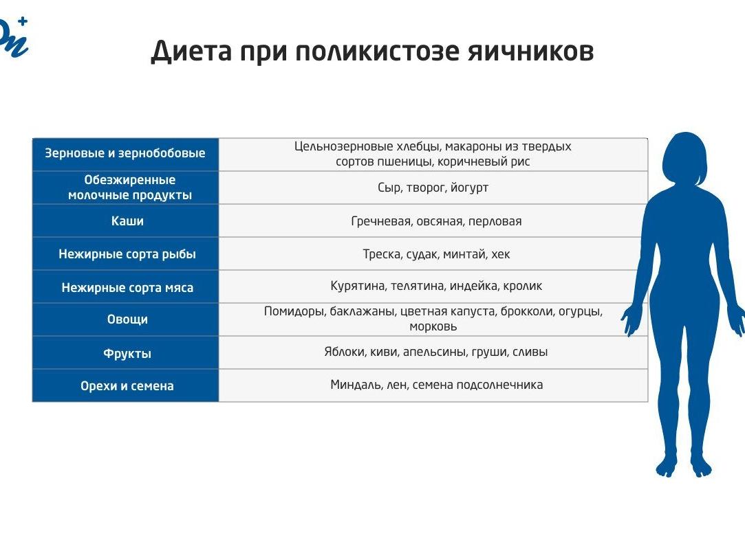 Диета при поликистозе яичников — разрешенные продукты, меню на неделю