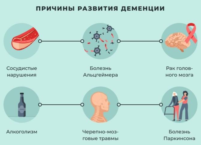 Как проявляет себя сосудистая старческая деменция — первые признаки и симптомы старческого слабоумия, которые должны насторожить