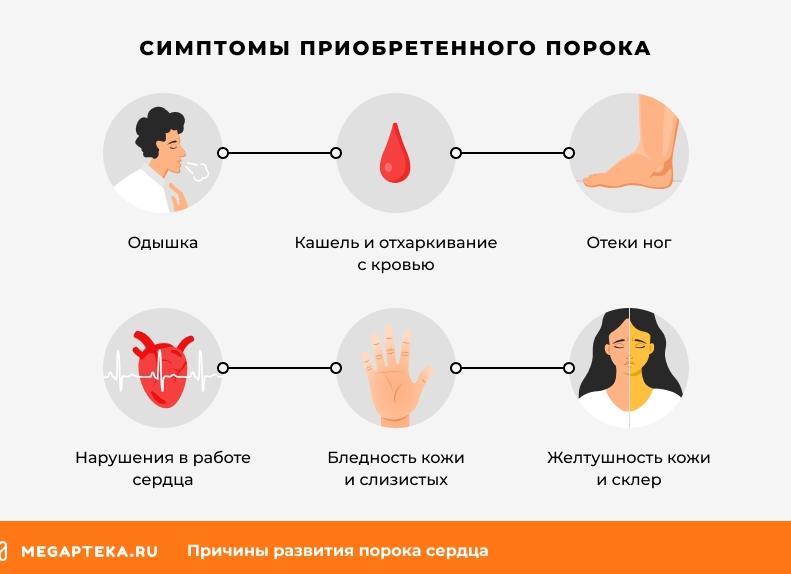 Порок сердца — симптомы врожденного и приобретенного, методы лечения