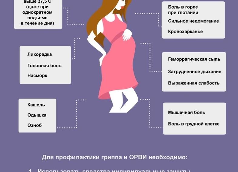 Что такое репродуктивное здоровье человека — какие факторы влияют, как сохранить и профилактика нарушений