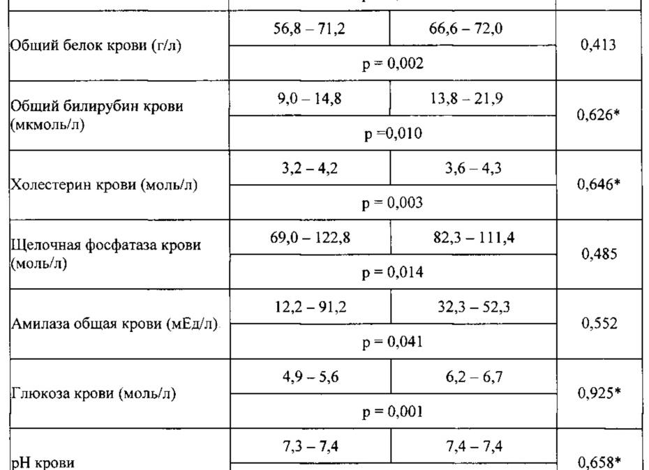 Что такое анализ крови на ПТИ — показания и способы проведения