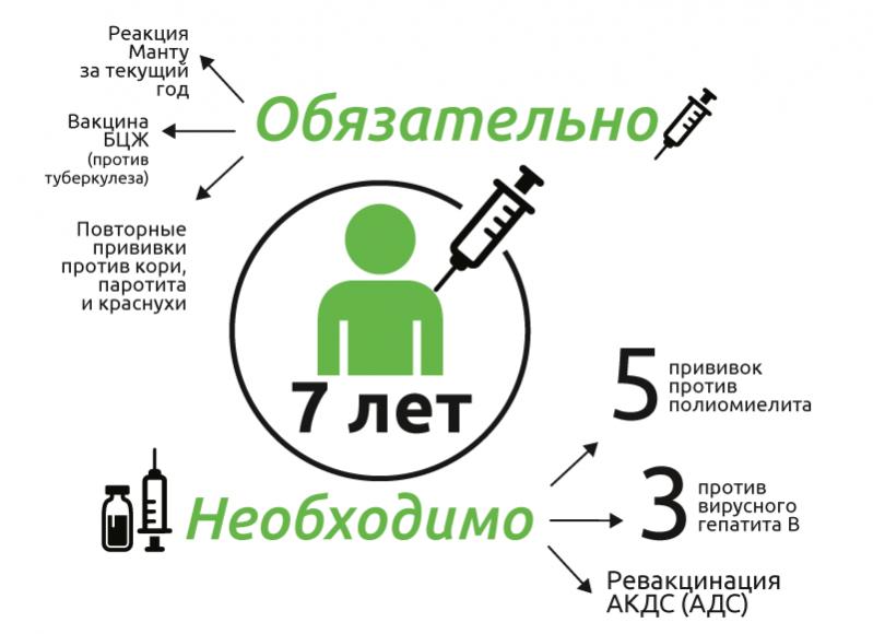 Ревакцинация БЦЖ