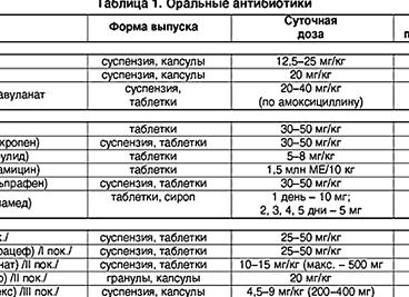 Антибиотики пенициллинового ряда — список препаратов с инструкцией, показаниями и ценой