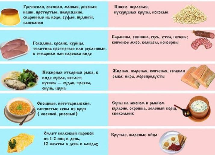 Диета после холецистэктомии