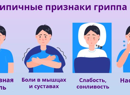 Осложнения гриппа у детей и взрослых — причины возникновения и основные патологии