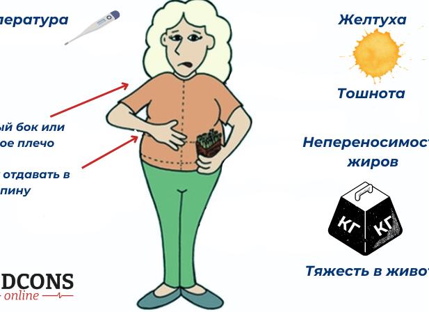 Симптомы острого холецистита