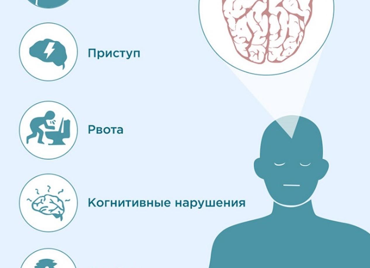 Причины и лечение менингиомы головного мозга — прогноз и последствия после удаления опухоли