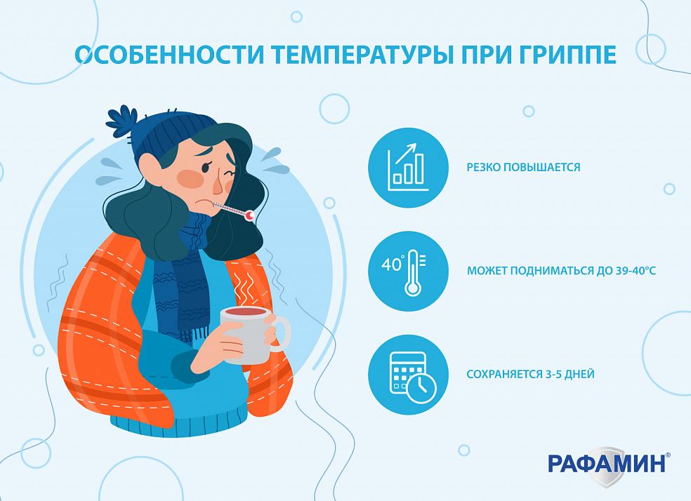 Сколько дней держится температура при гриппе и что делать, если она высокая?