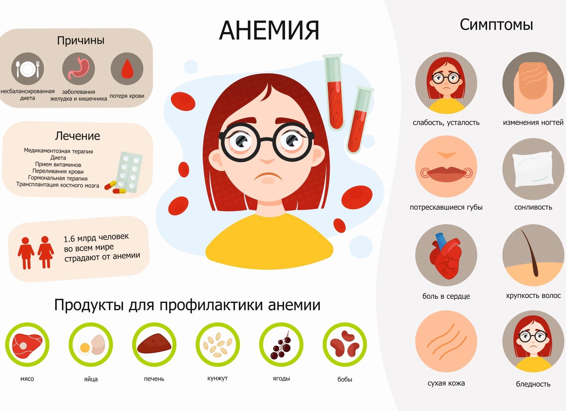 Каковы симптомы нехватки железа в организме человека?