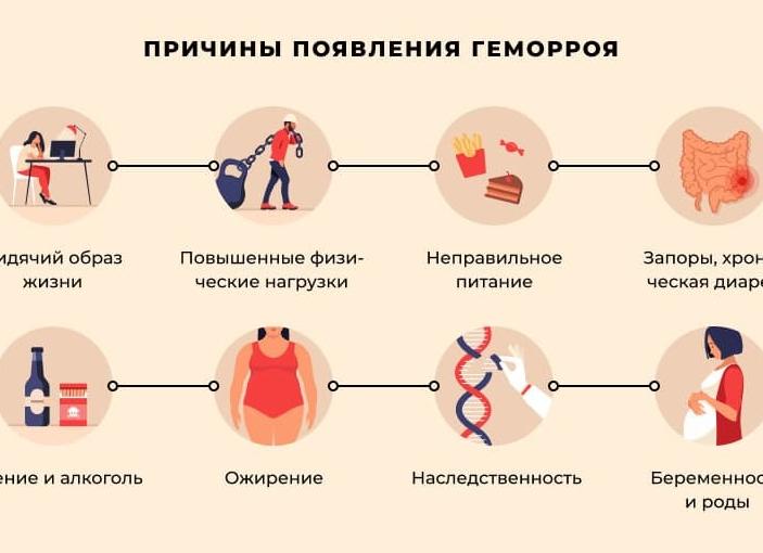 Причины и симптомы наружного геморроя