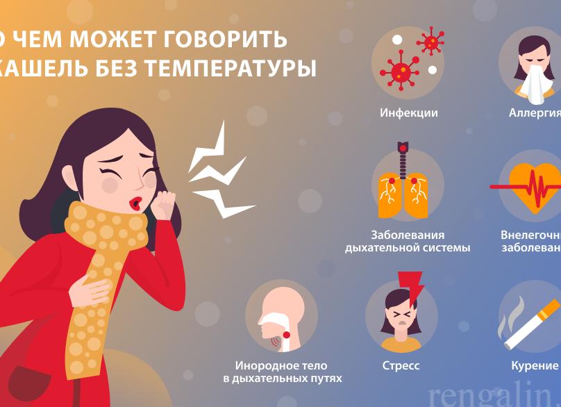 Сухой кашель у ребенка без температуры — причины и методы терапии