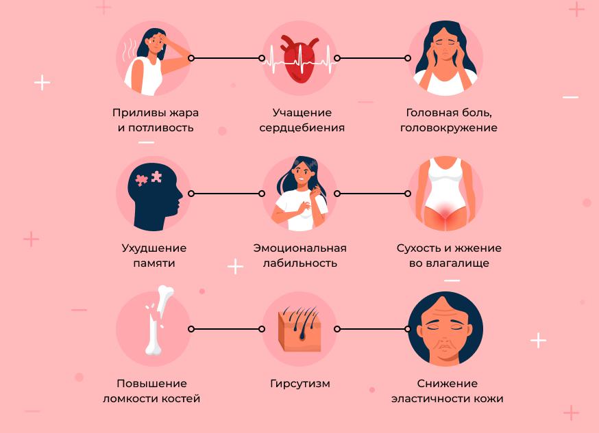 Затяжные месячные перед климаксом