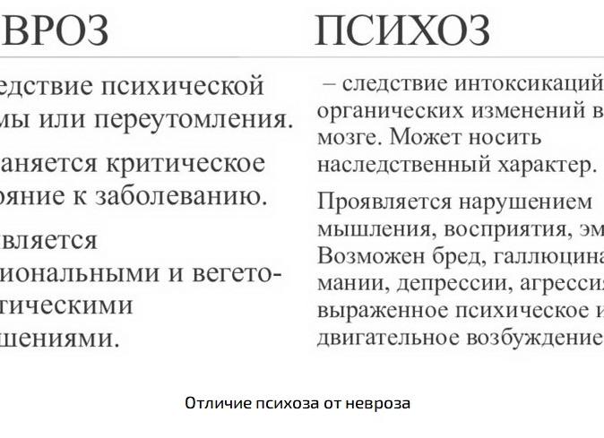 Чем отличается невроз от психоза: разница в симптомах, сравнительная таблица