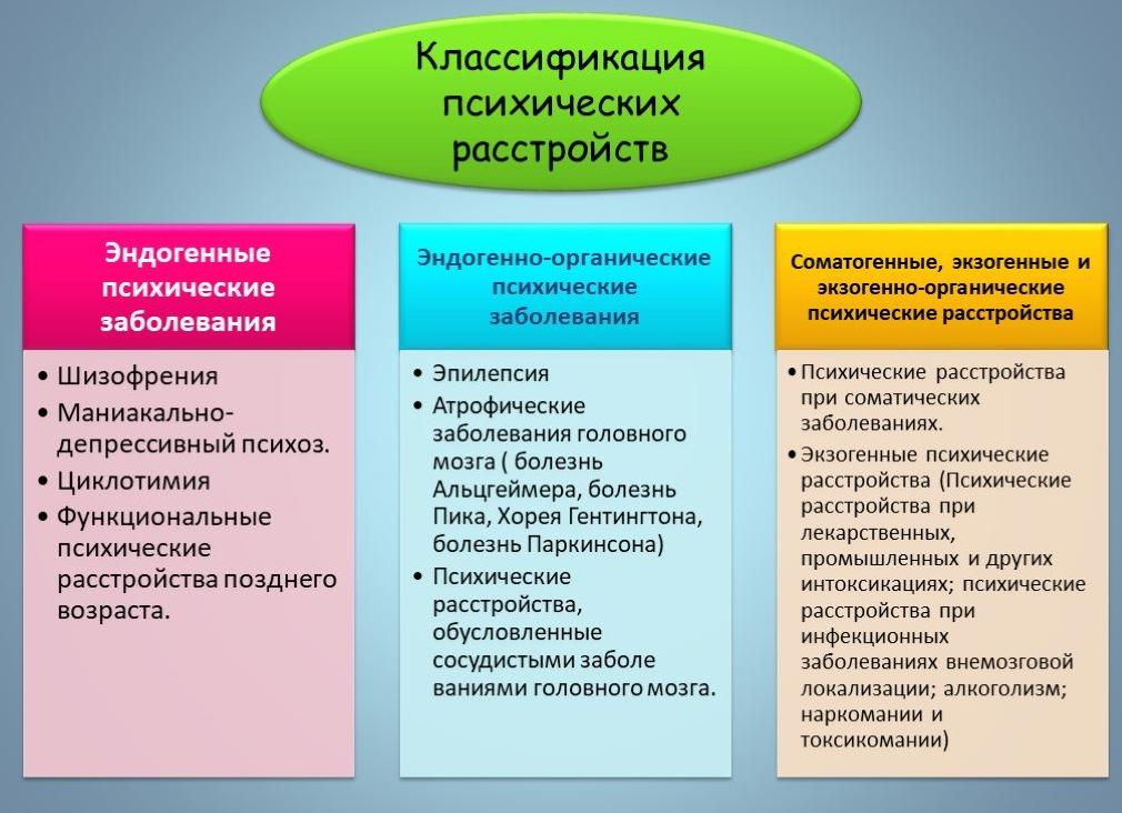 Соматогенные психические расстройства: причины, симптомы