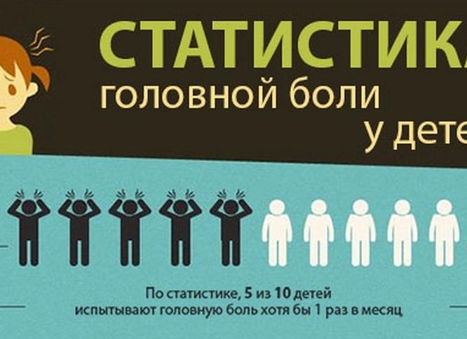 Что делать, если у ребенка головная боль со рвотой
