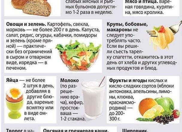Диета при гепатите B — разрешенные и зарещенные продукты