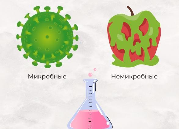 Характеристика и причины рвоты в виде кофейной гущи