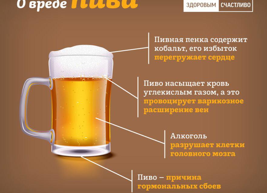 Как избавиться от пивного алкоголизма у мужчин и женщин?