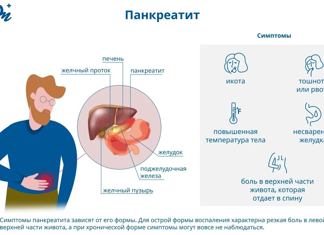 Как правильно диагностировать холецистит и суметь отличить его от других заболеваний?
